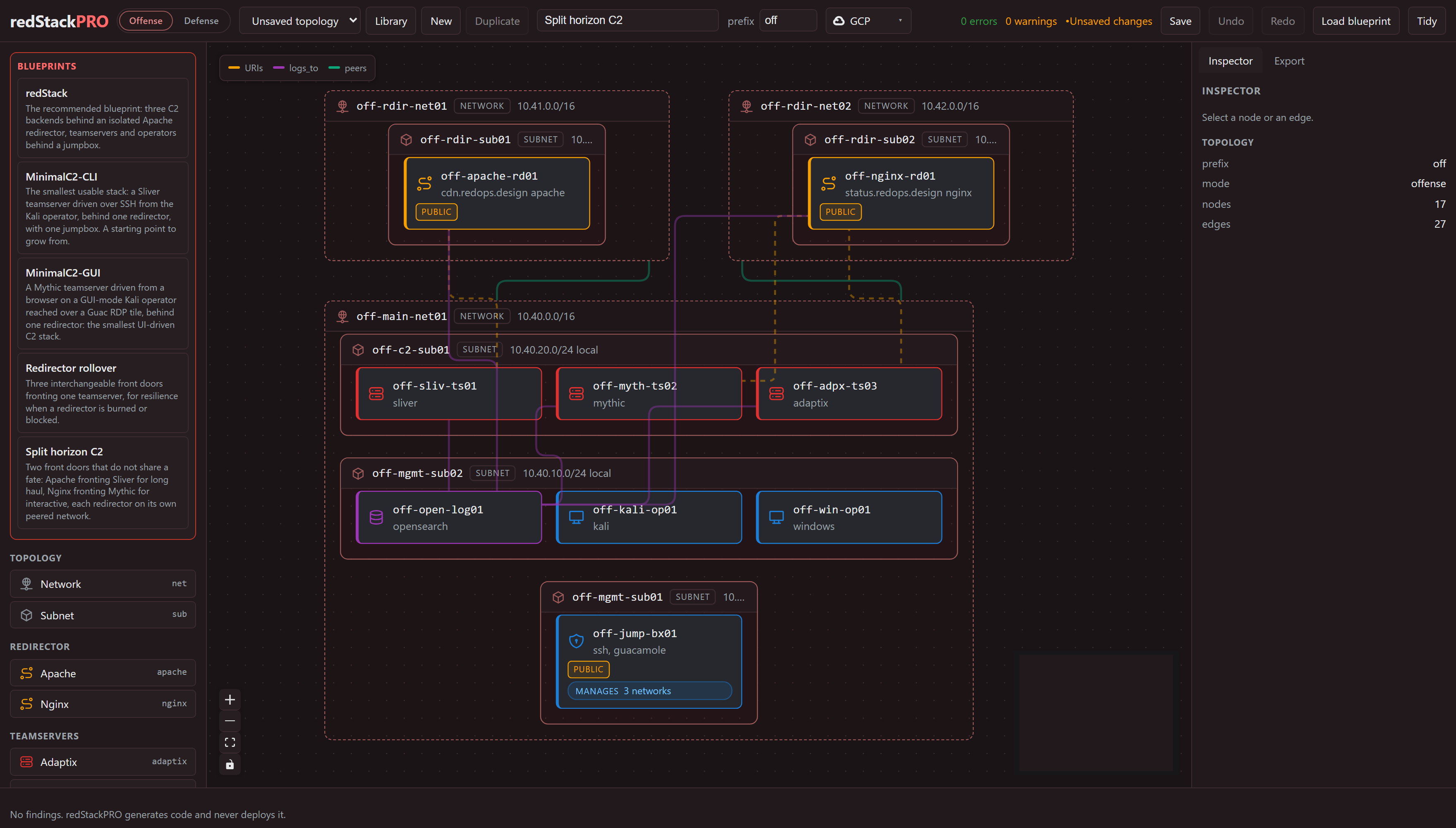 Split horizon C2 on the canvas: two redirector networks, Apache fronting Sliver and Nginx fronting Mythic, over a shared C2 subnet with the teamservers, an OpenSearch collector, operators and a jumpbox.