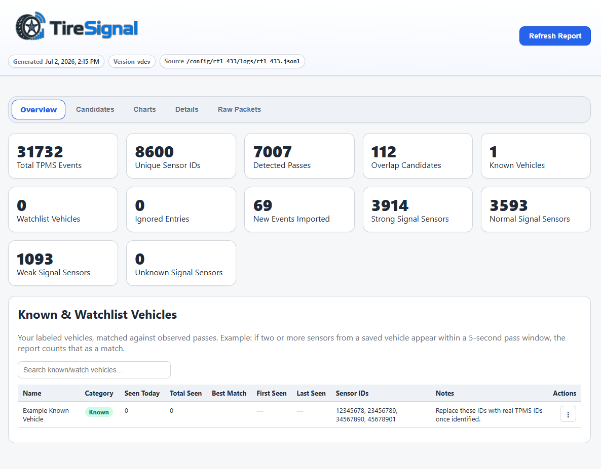 TireSignal report screenshot