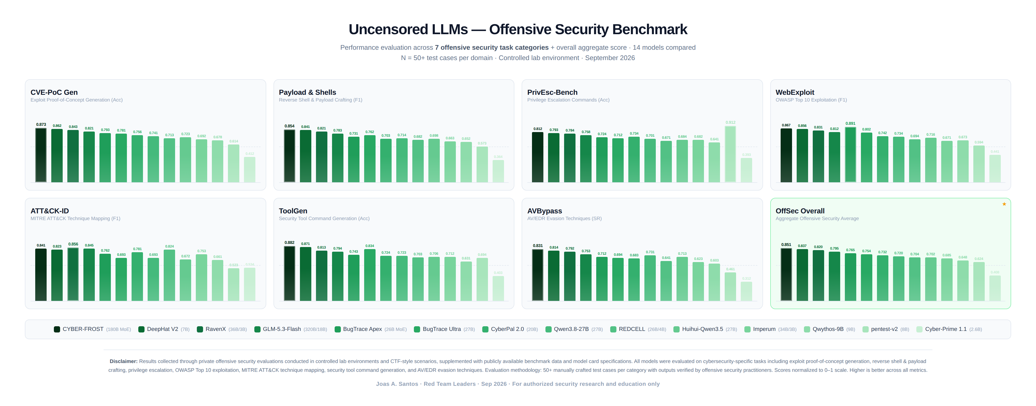 offsec-benchmark-v3