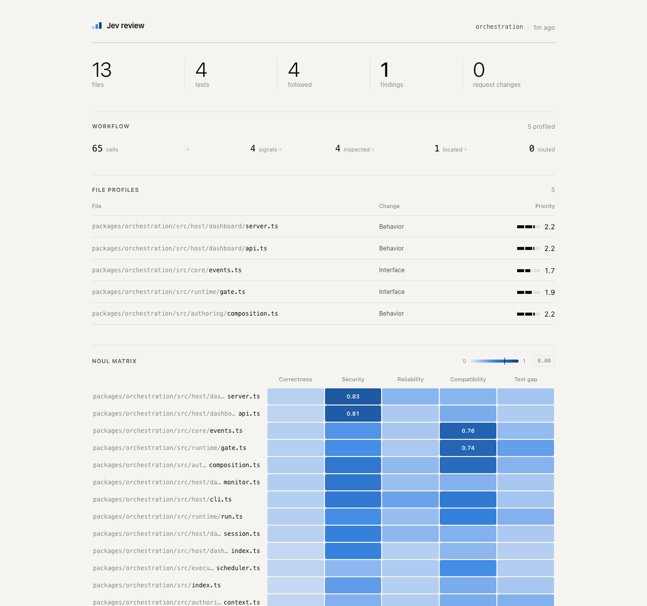 Jev Review dashboard