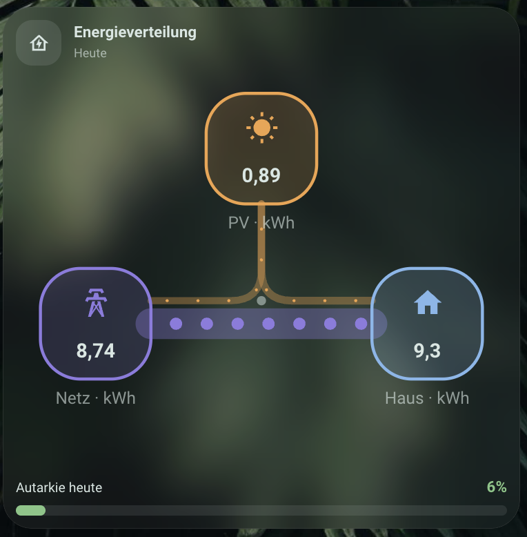 Energy Flow Card
