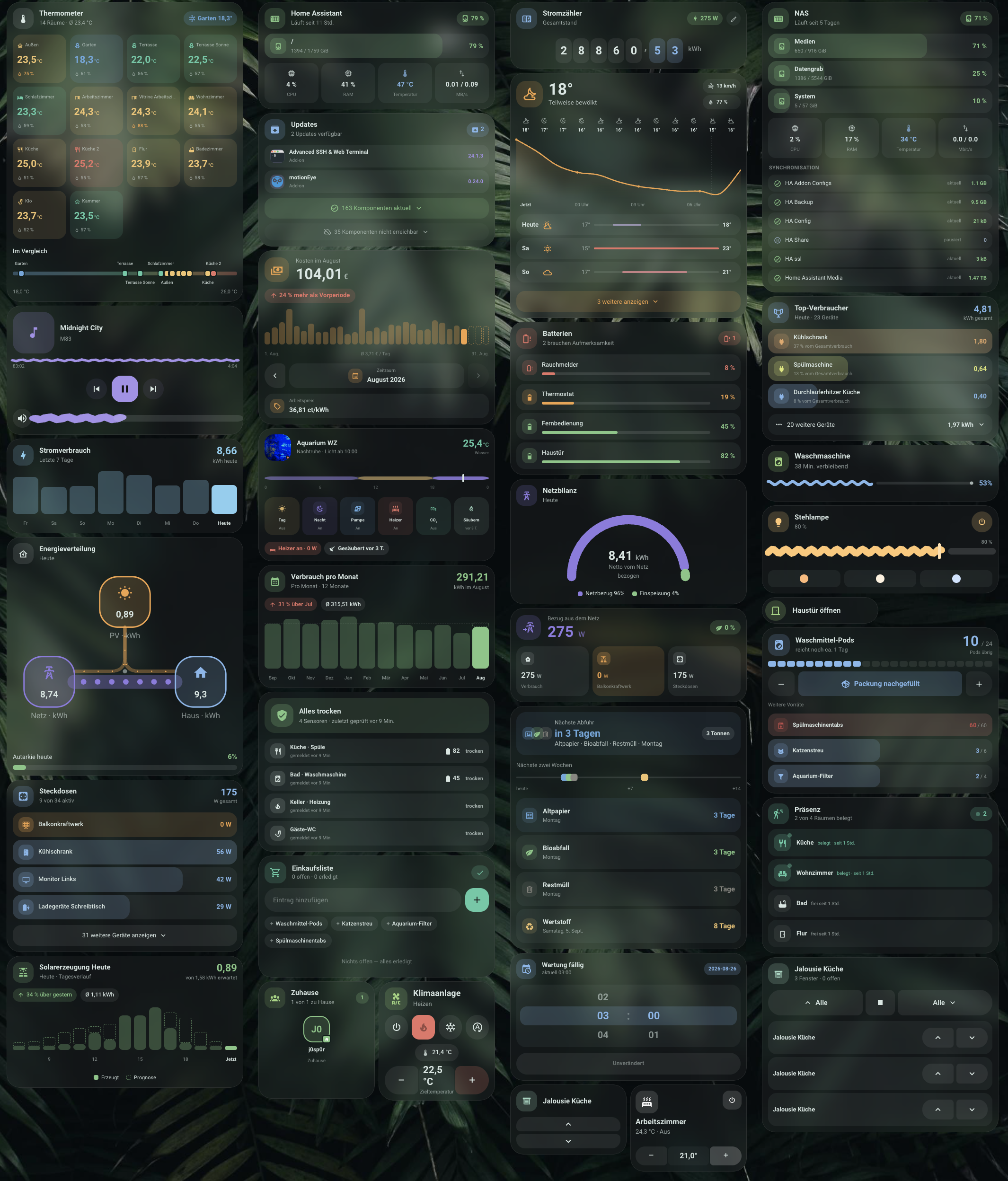 Overview