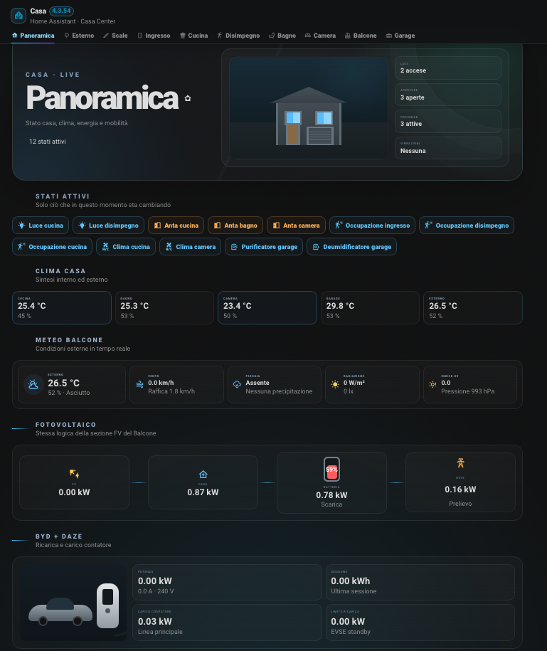 Casa Dashboard Community - Casa V2 Overview