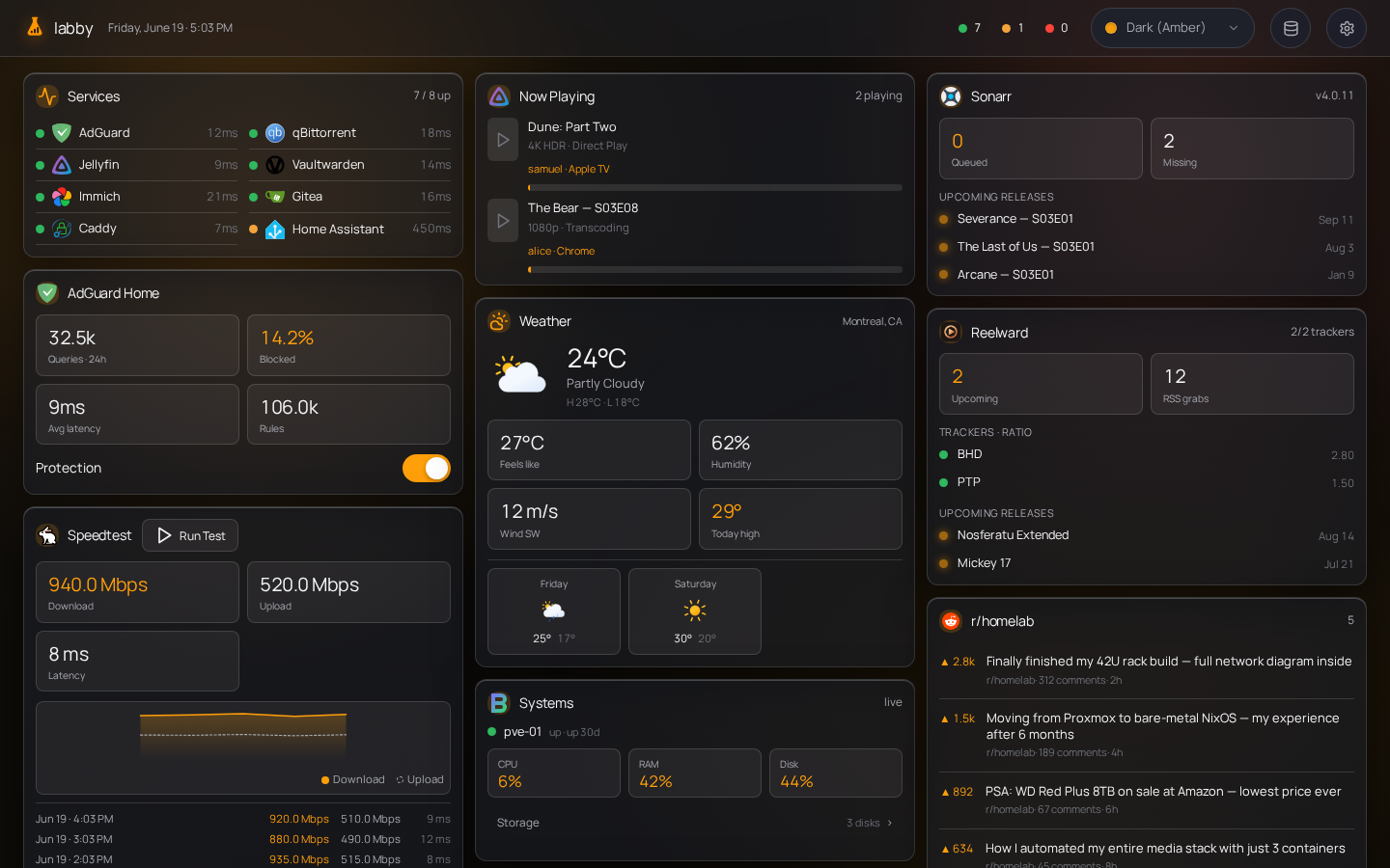 Dashboard Screenshot