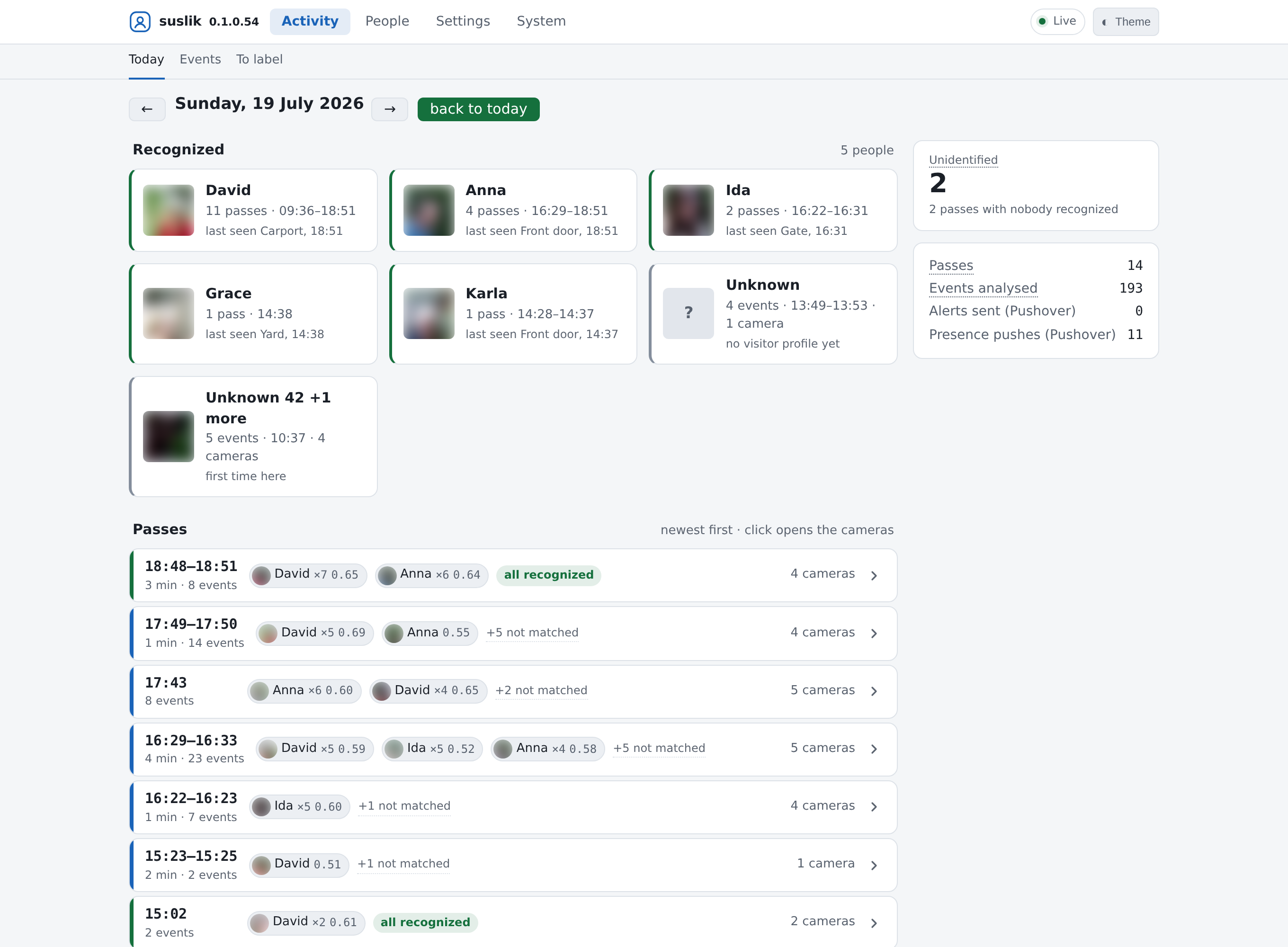 suslik Today page — recognized people, unknown visitors and the day's passes