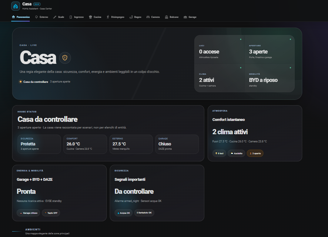 Casa Dashboard Community - Casa V1 Classic