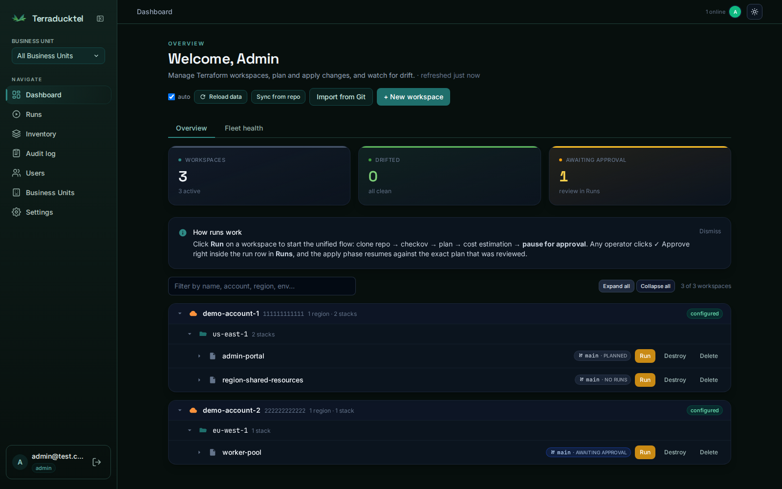 Terraducktel dashboard showing a workspace tree grouped by AWS account, with drift and approval KPIs