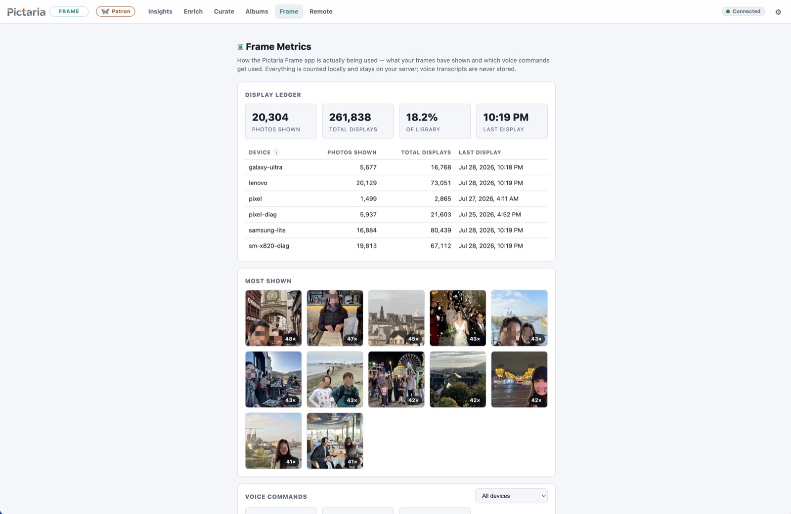 Pictaria Server Frame Metrics page with a display ledger and most-shown photos