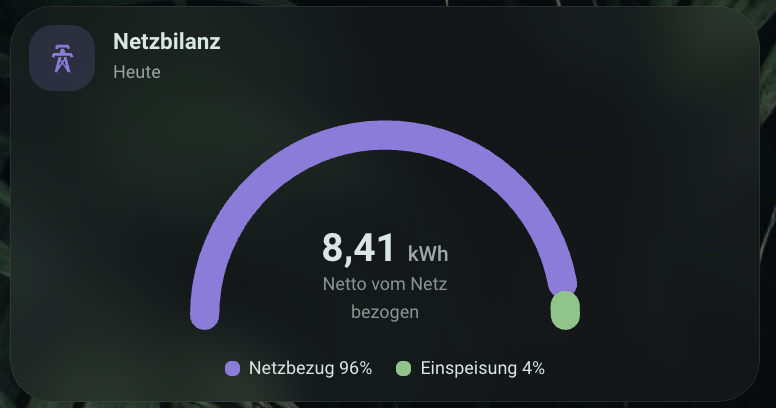 Gauge Card
