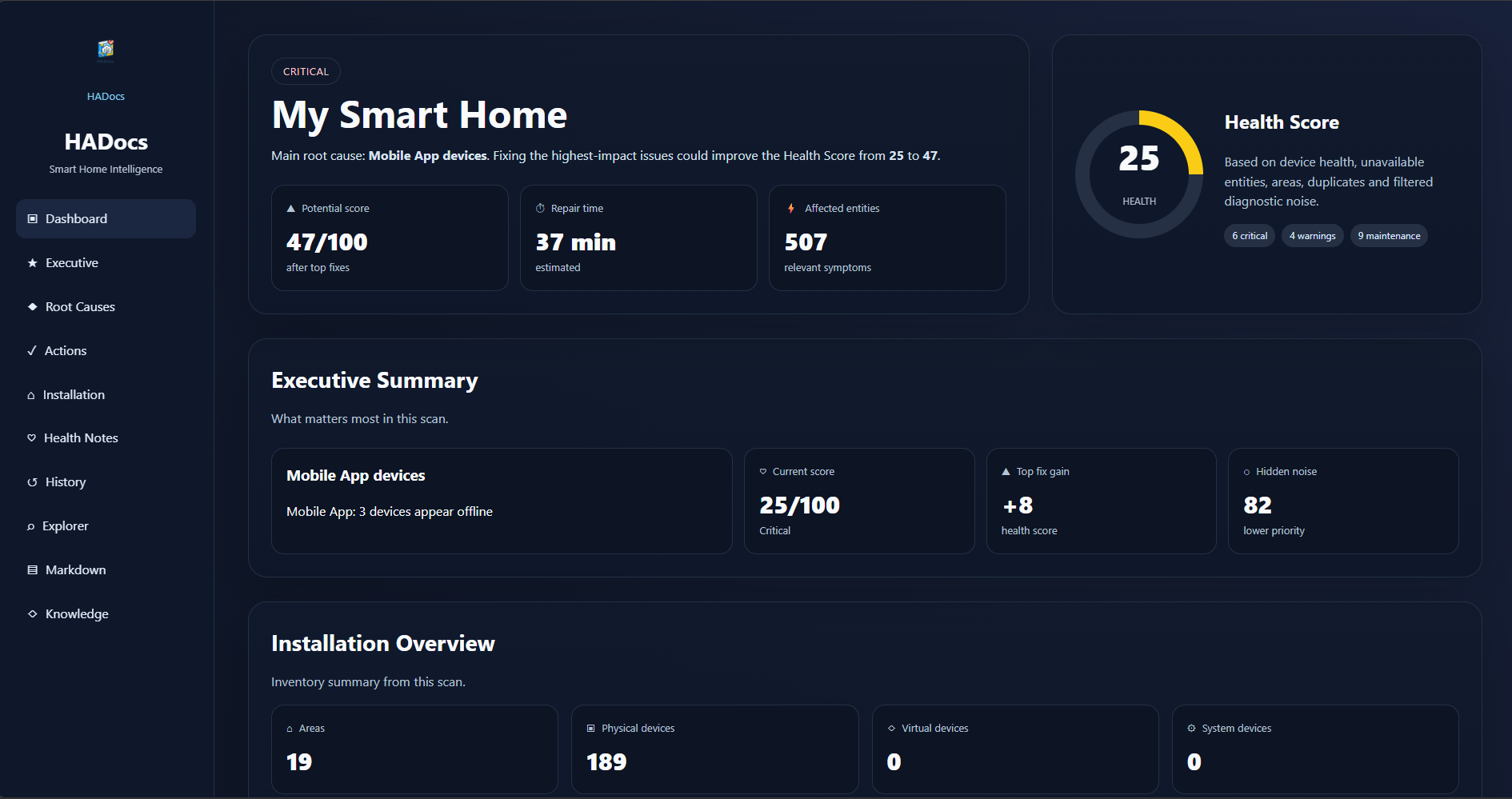 Dashboard Overview