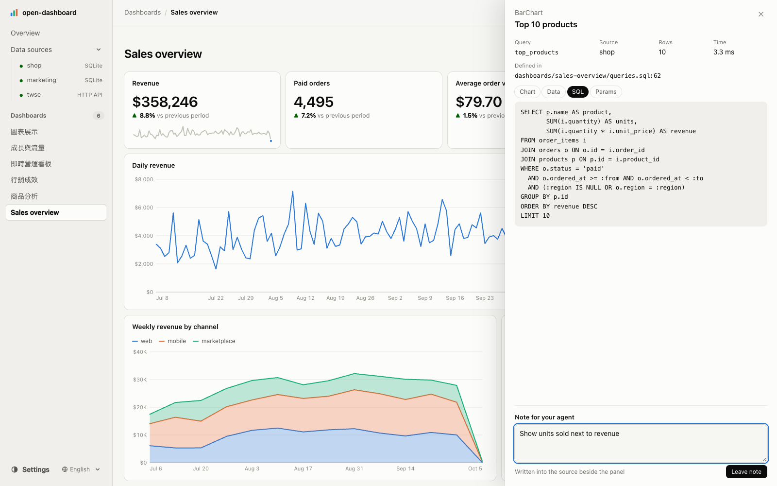 The inspector: the panel's query, source, row count, timing and SQL, with a note for the agent at the bottom.