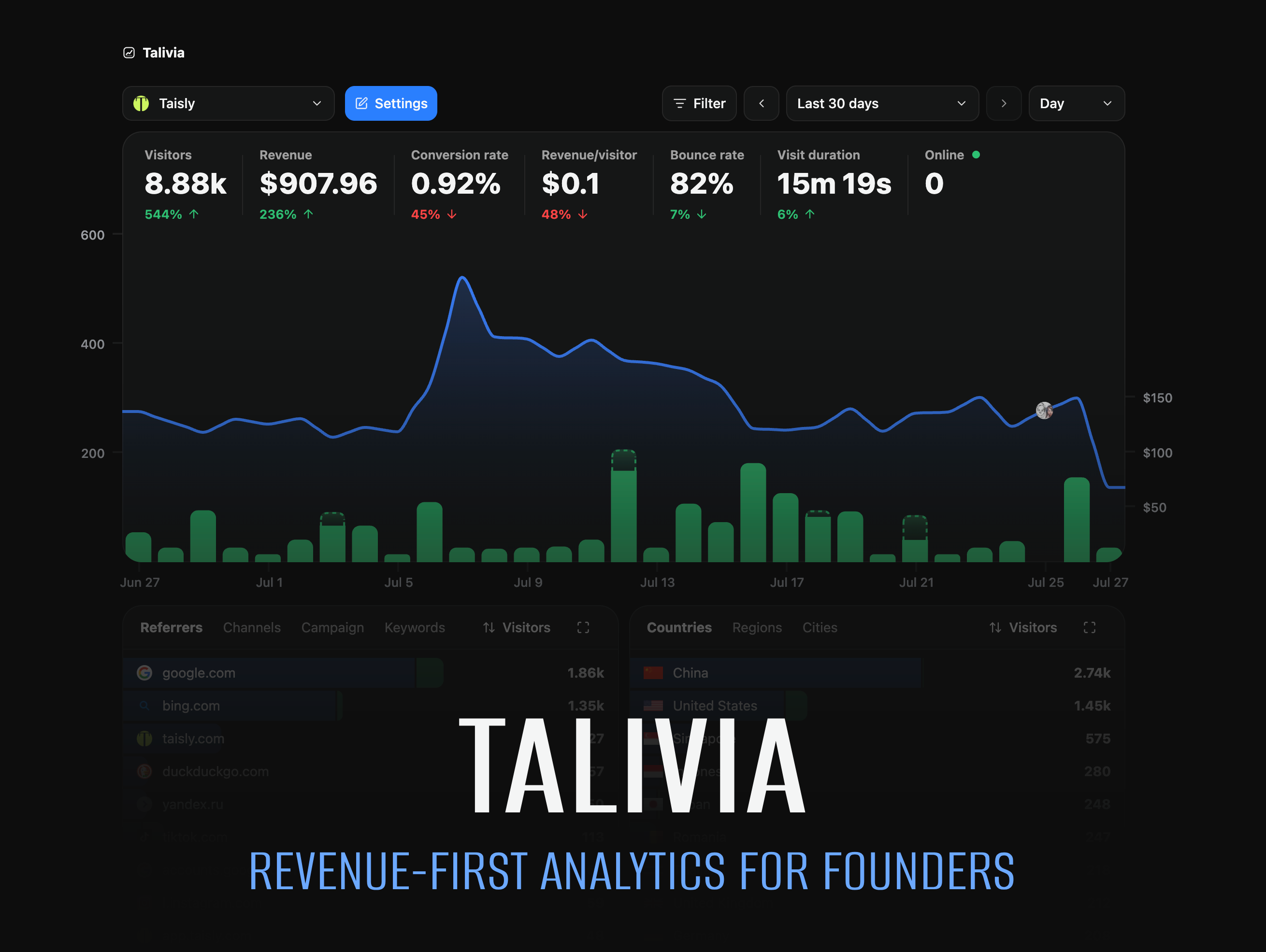 Talivia dashboard