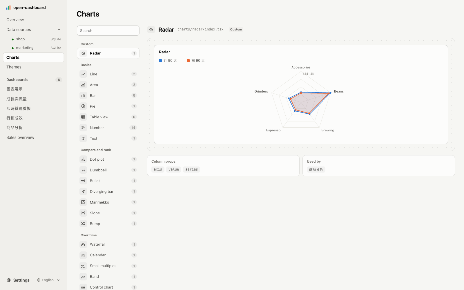 The Charts page: custom and built-in charts in one searchable list, with a live preview, the column props check verifies and the dashboards using each.