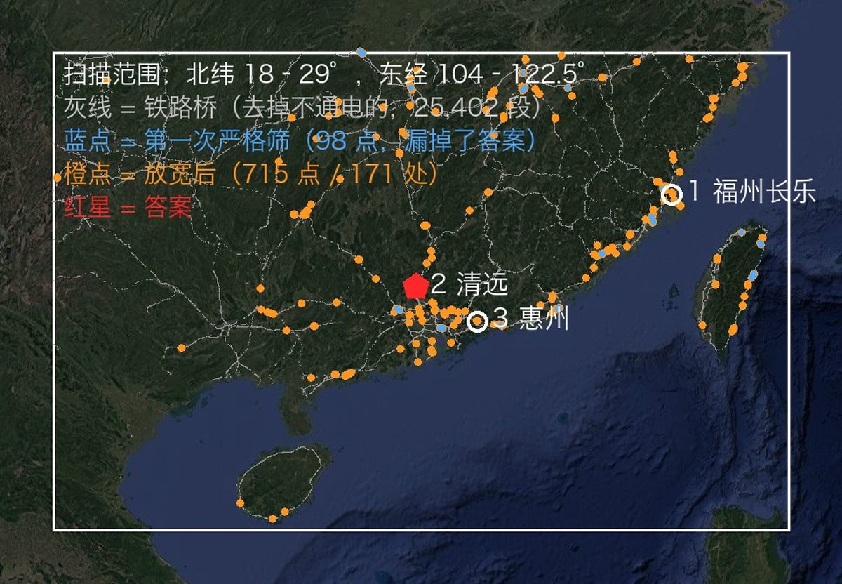 Region scan: railway bridges in grey, candidate sites in orange