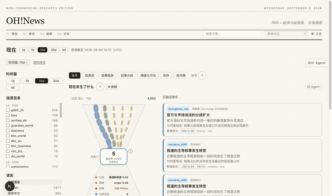 Chinese demo