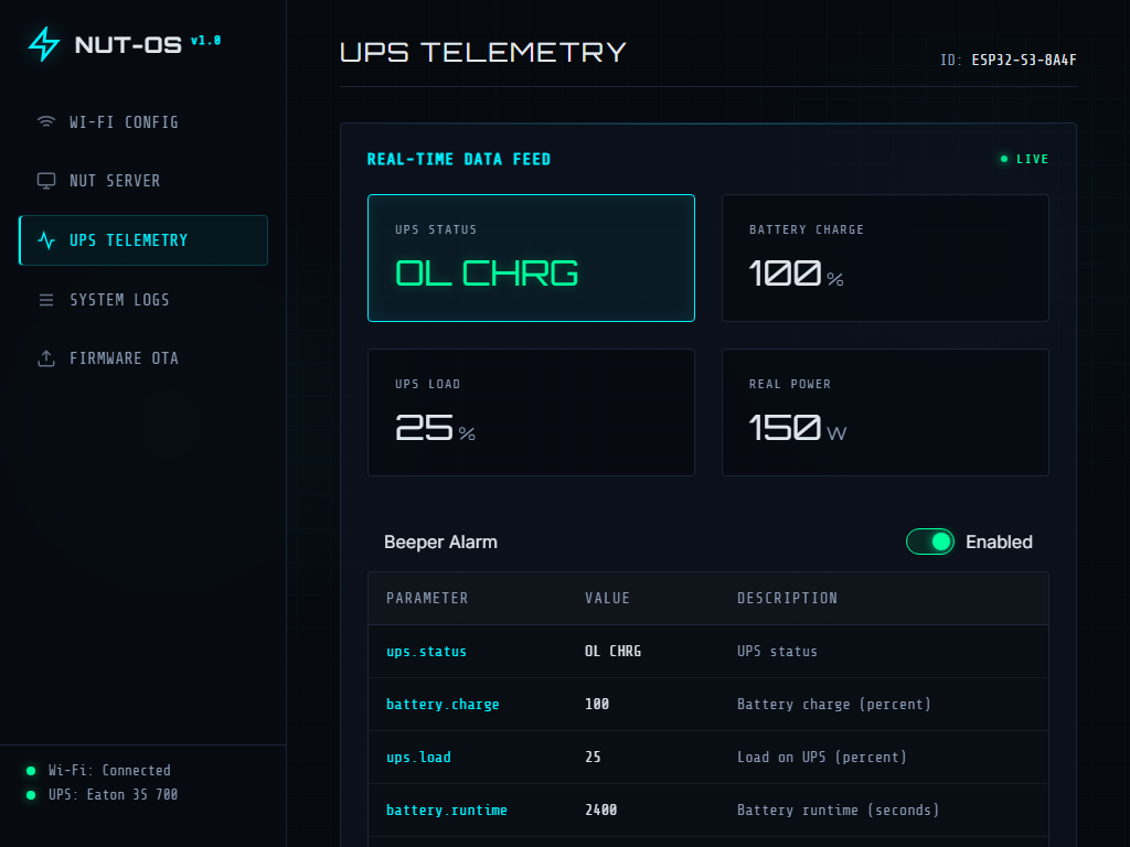 UPS Telemetry