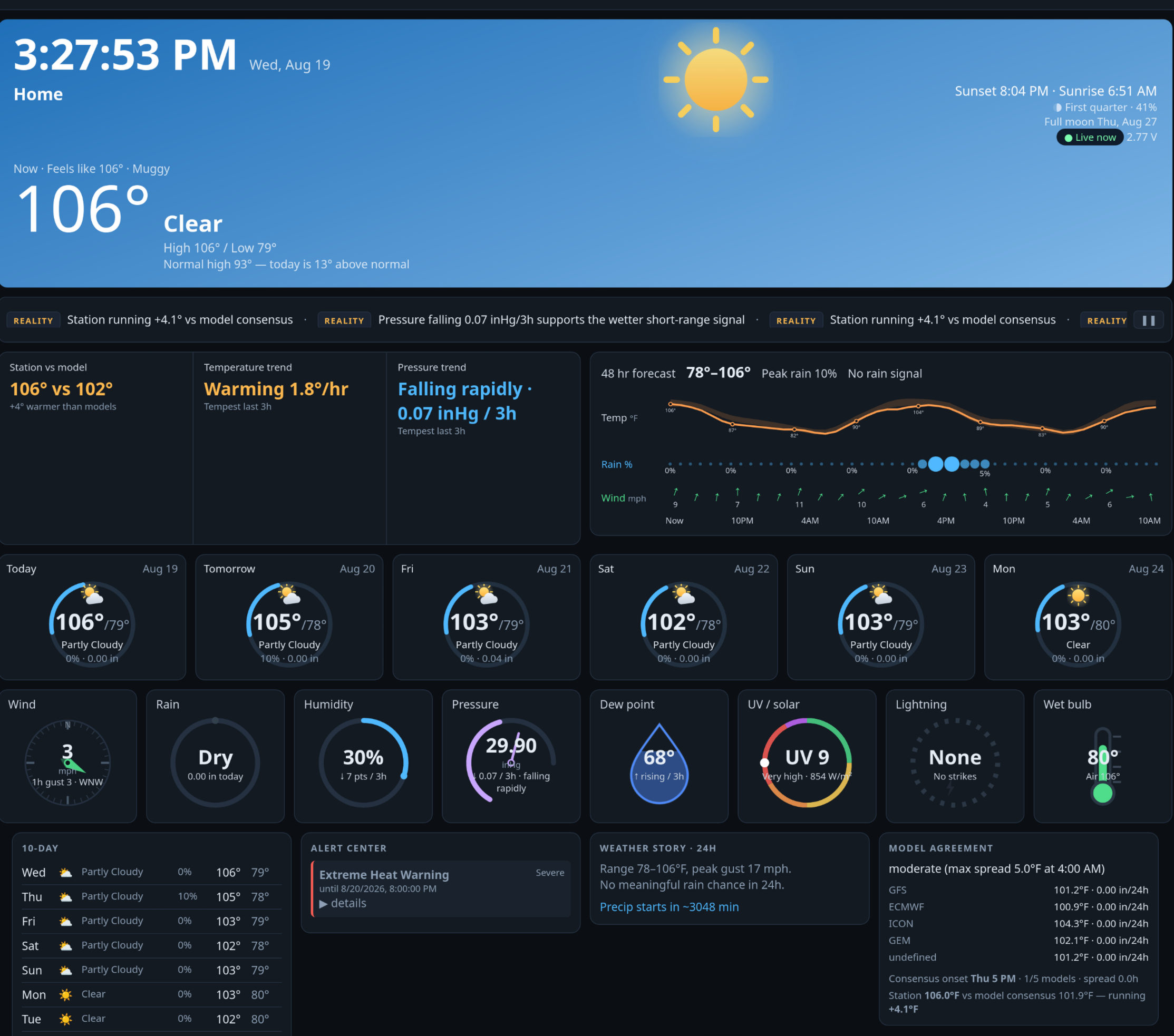 The full Desk: sky hero at 106° Clear, station-vs-model and temperature and pressure trend panels,
a 48h forecast chart with rain dots and wind barbs, six day cards, dial gauges for wind, rain,
humidity, pressure, dew point, UV, lightning and wet bulb, then the 10-day, alert center, 24h
weather story and model agreement across GFS, ECMWF, ICON and GEM
