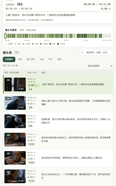 窄屏下的镜头表
