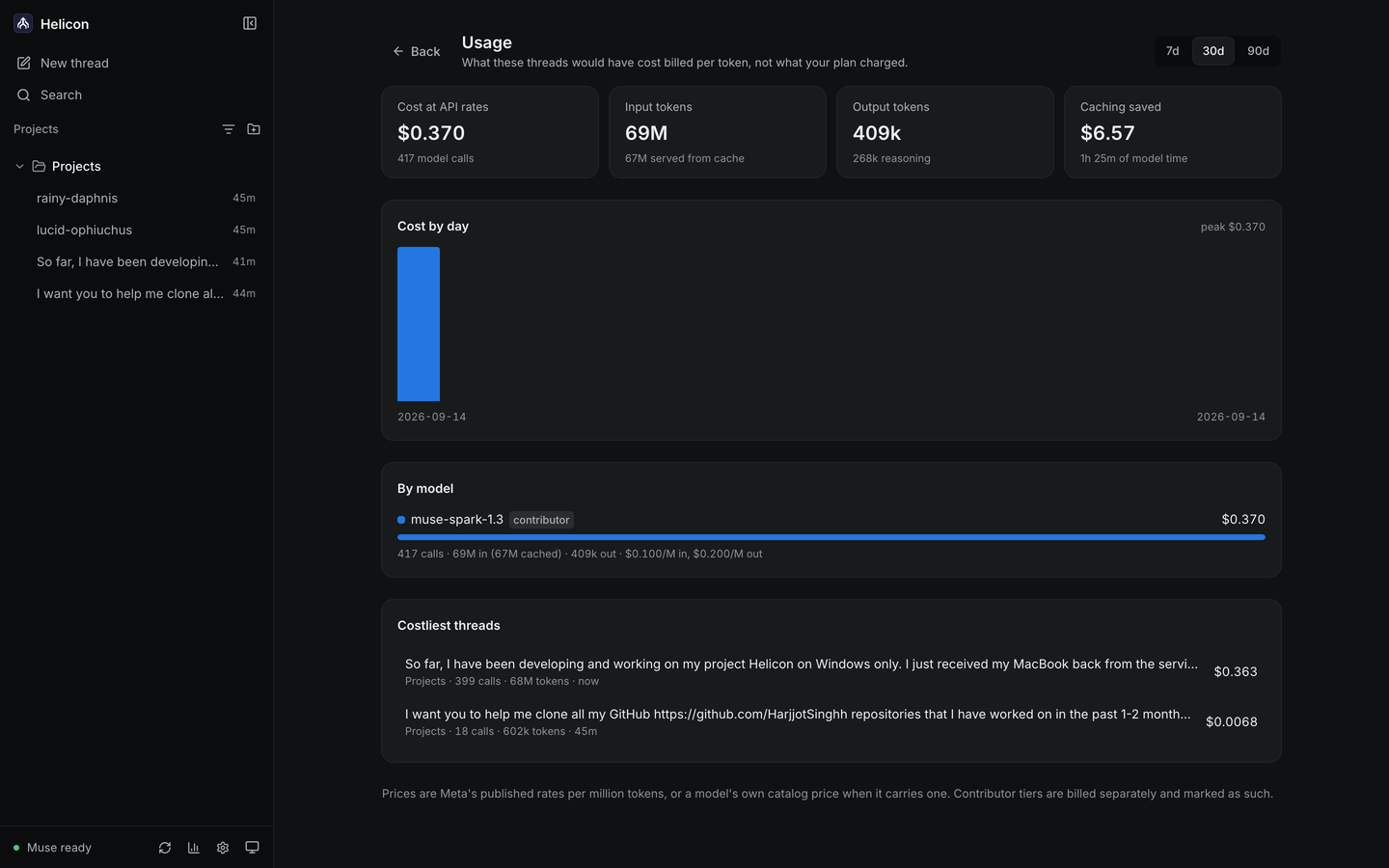 Usage: what these threads would have cost at API rates, by day, by model and by thread