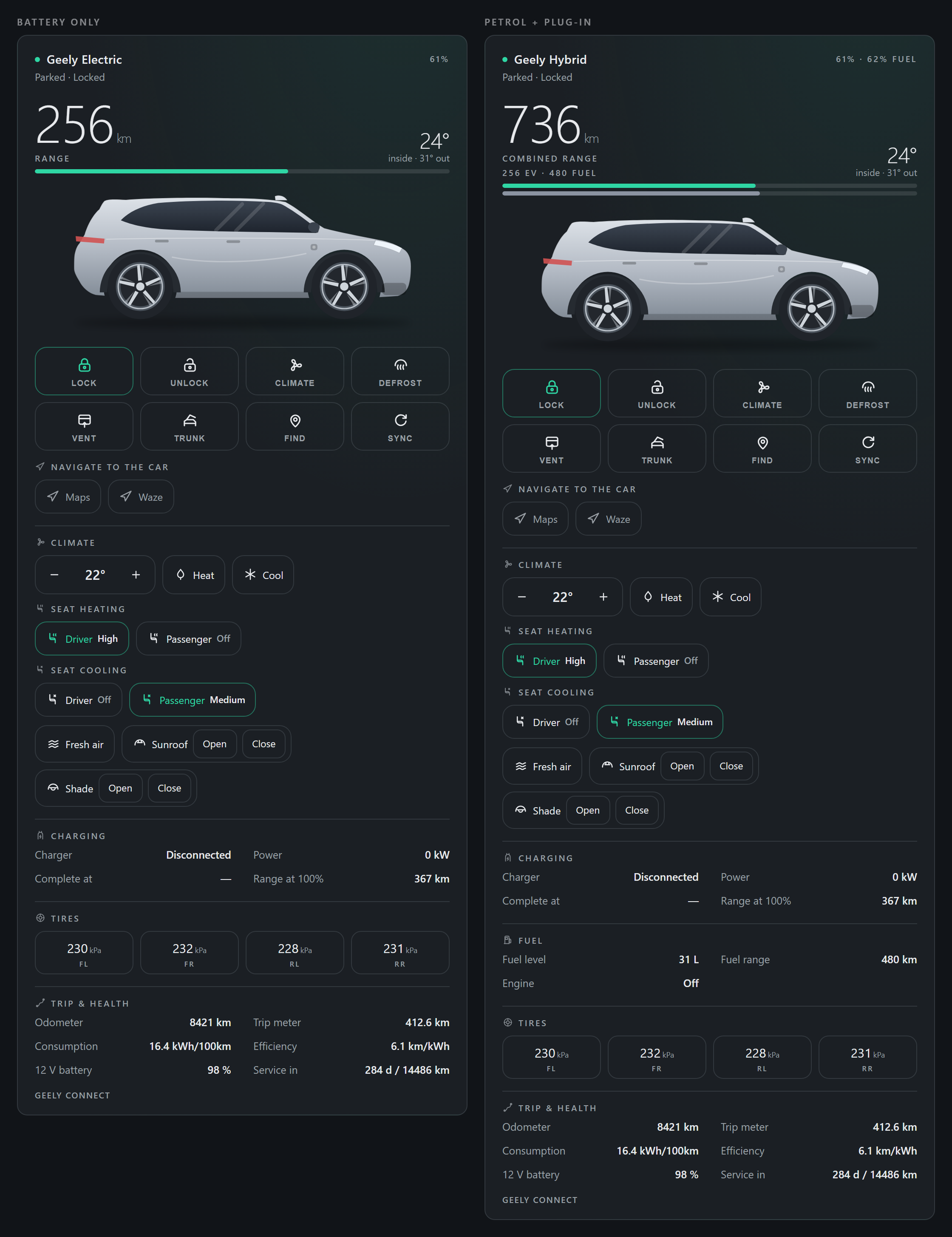 The full card on a battery-only car and on a plug-in hybrid