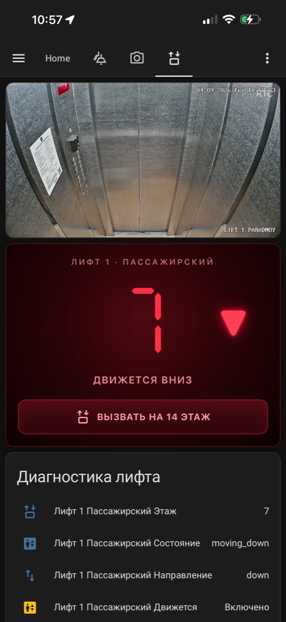 Call14 dashboard in Home Assistant