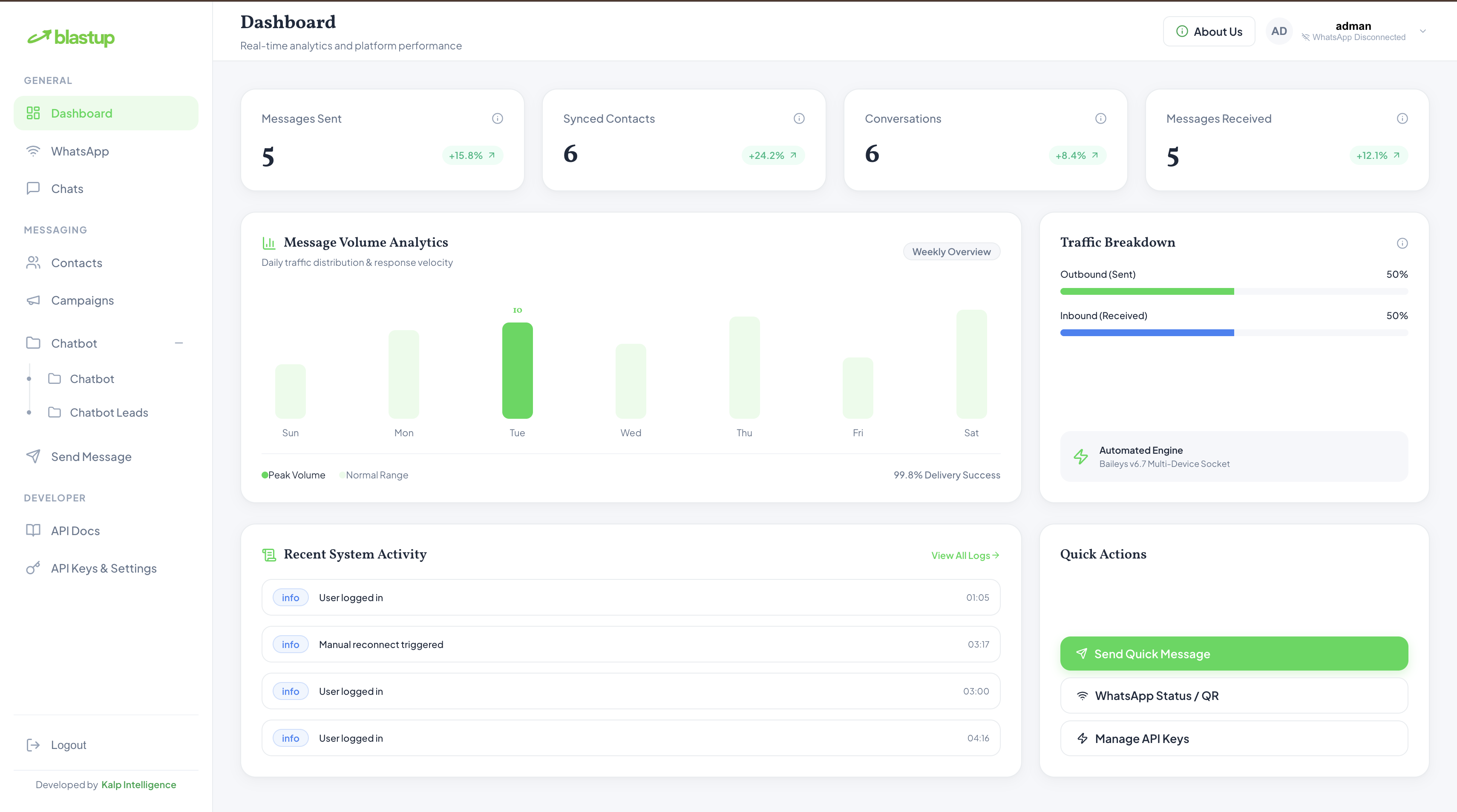 Dashboard Overview