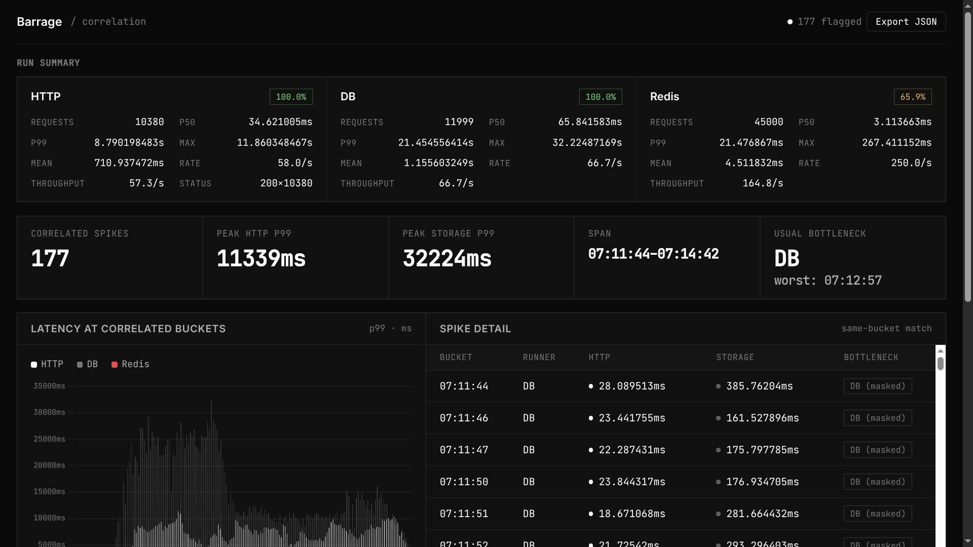 Barrage HTML Report — latency timeline