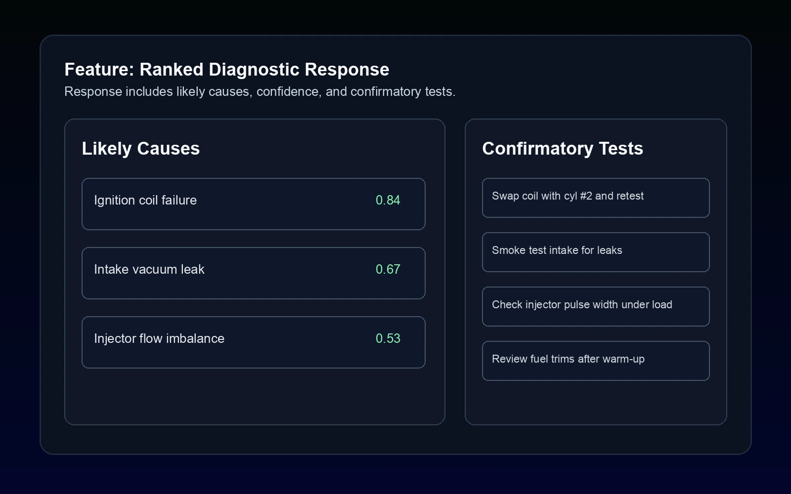 ShopMindAI structured diagnosis output with causes and tests