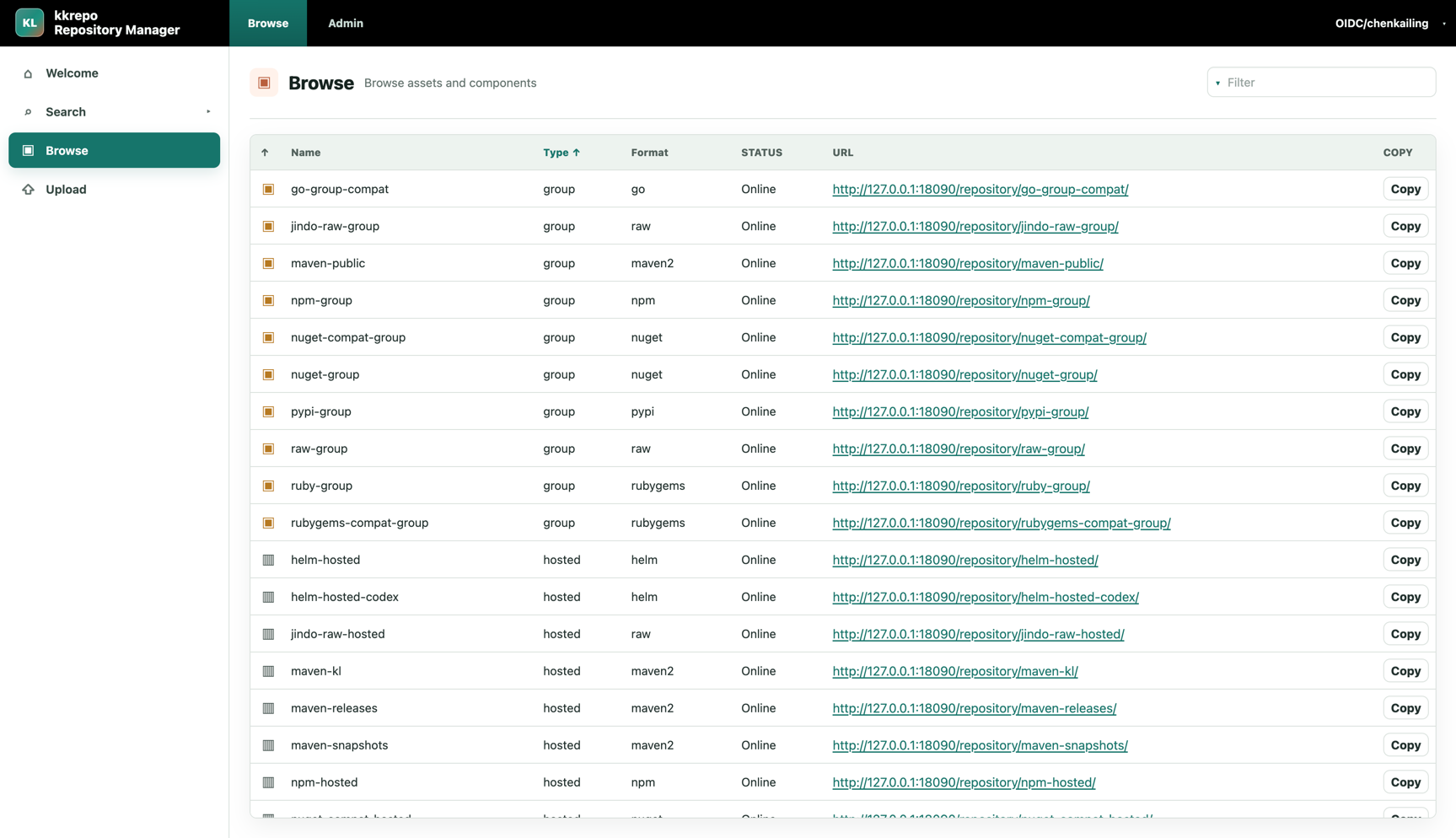 User repository list