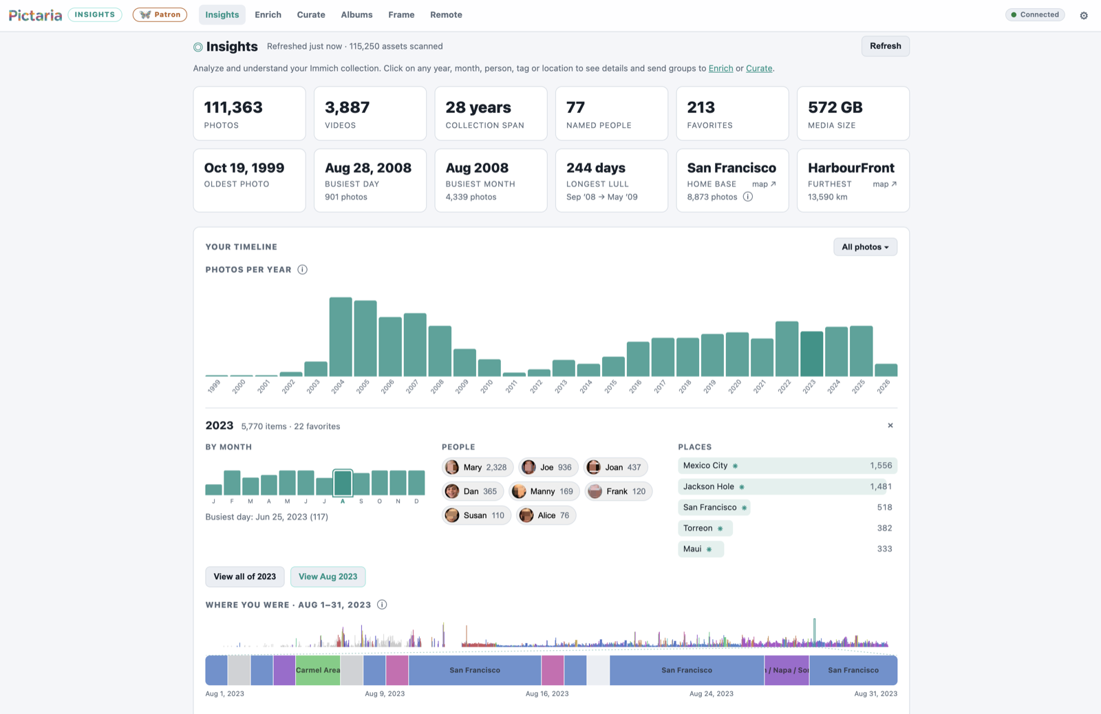 Pictaria Server Insights page with collection statistics and an expanded photo timeline