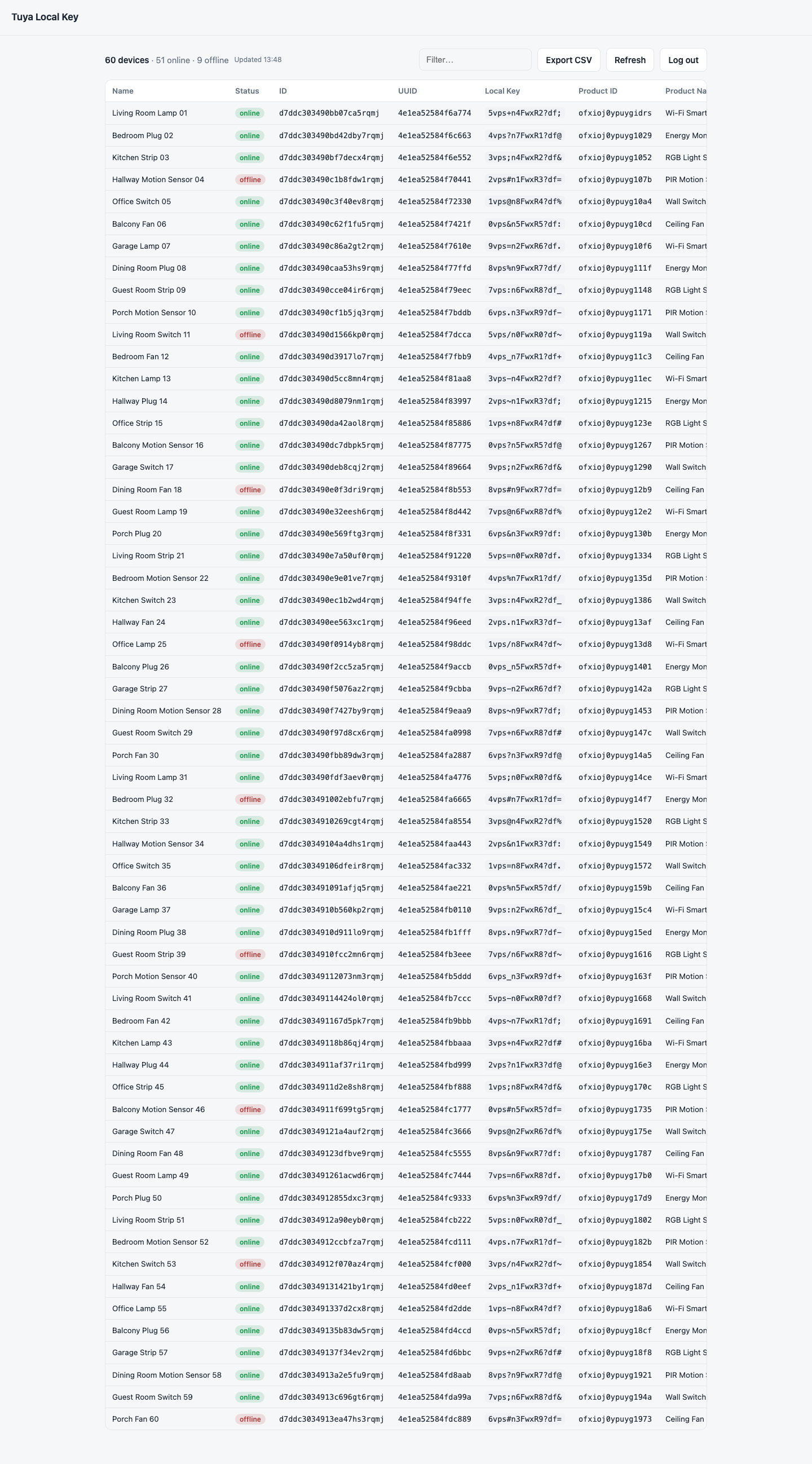 Device table with 60 demo devices