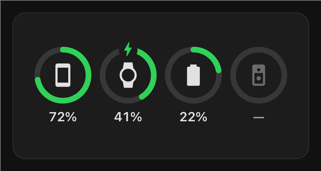 A medium battery card on a dark theme: four rings reading 72%, 41% charging, 22% and a dash, the last one an empty ring with a dimmed doorbell icon