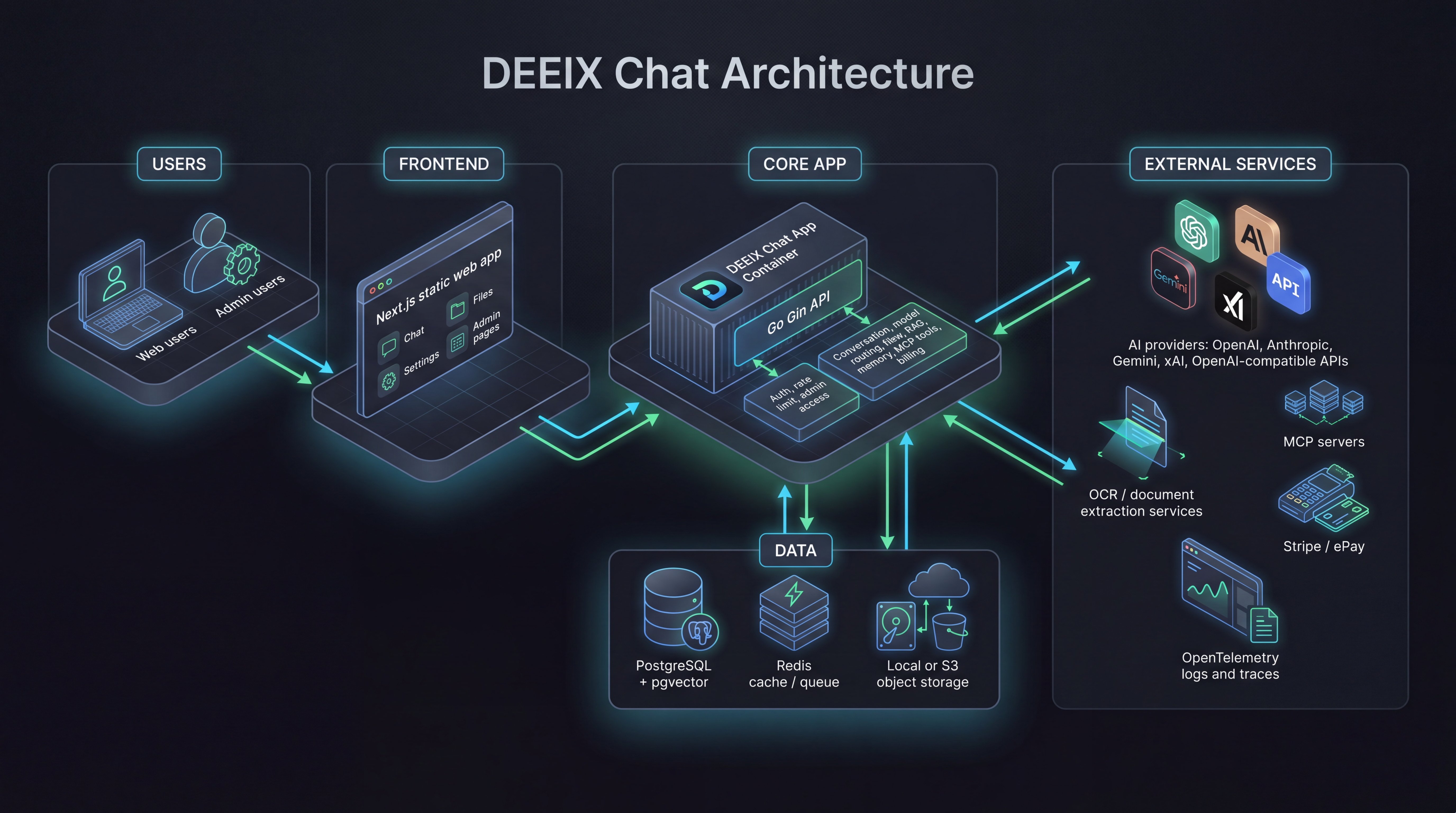 DEEIX Chat workspace