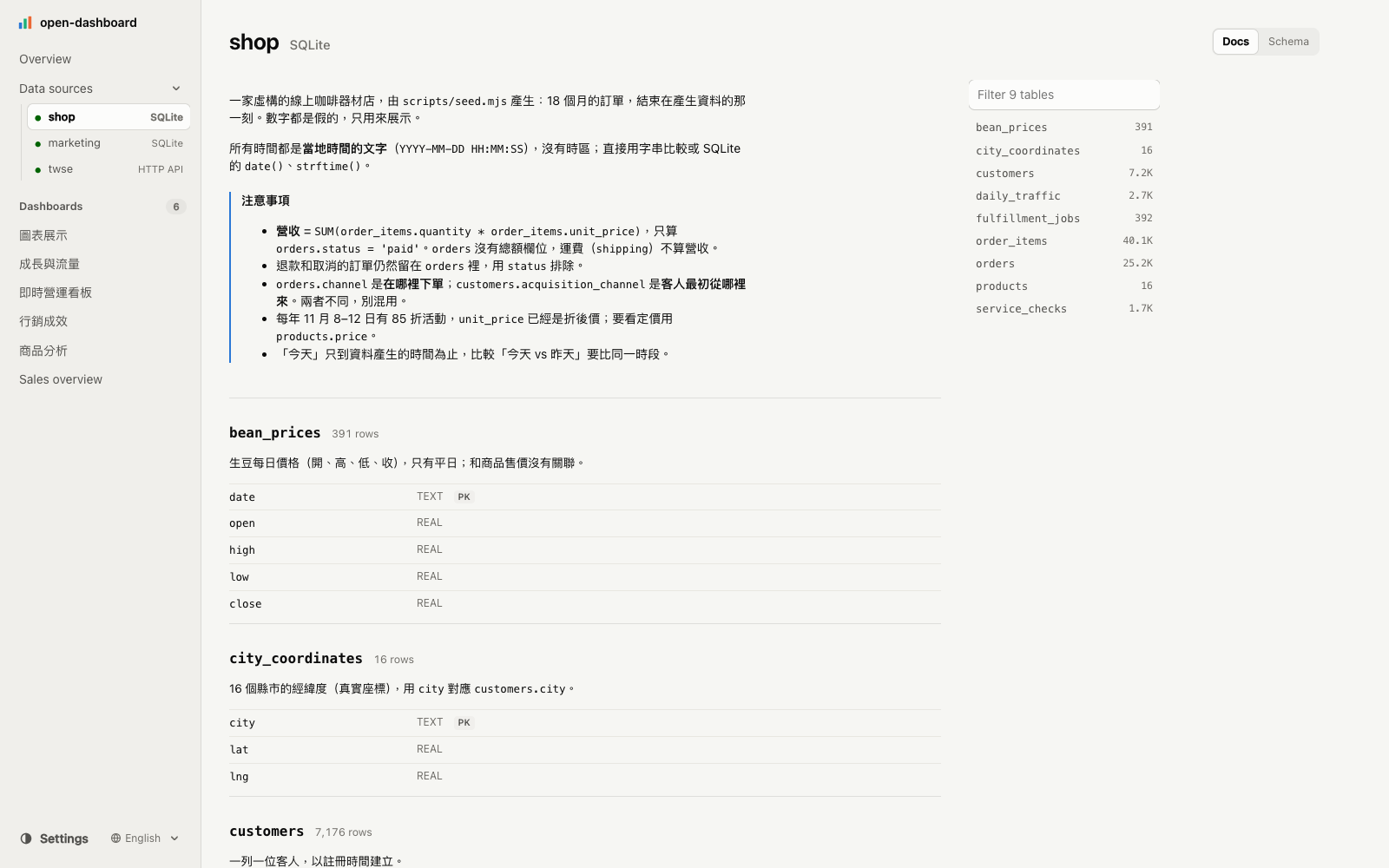 The data sources page: database.md on top, each table's notes and columns below.