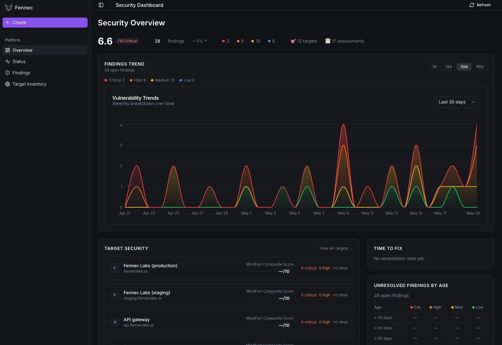 NabilAziz99/Fennec: 🌐 Hosted version: fenneclabs.ai — managed runner, team features, persisten