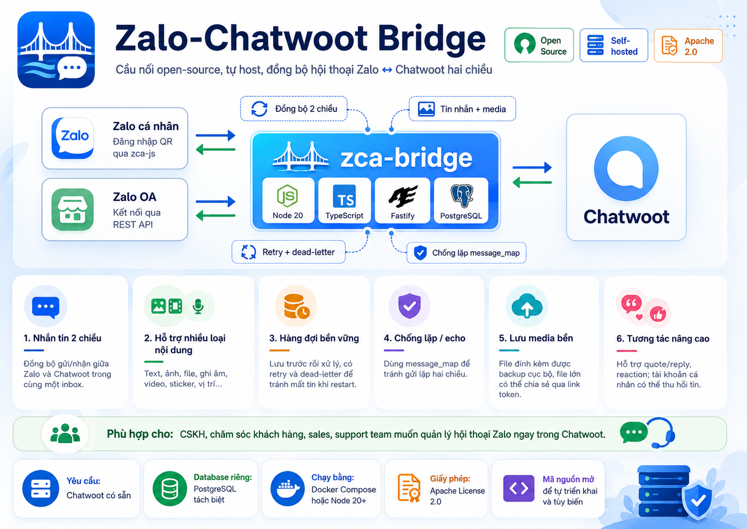 diendh/zca-bridge: an open-source tool on GitHub for self-hosters