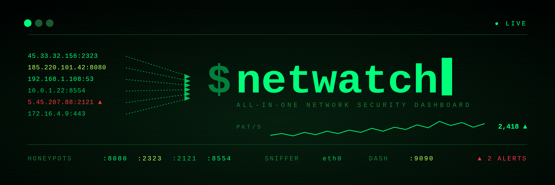 Mattmorris-dev/netwatch-sec: built for Raspberry Pi, Kali, Parrot OS, and any Debian-based Linux.