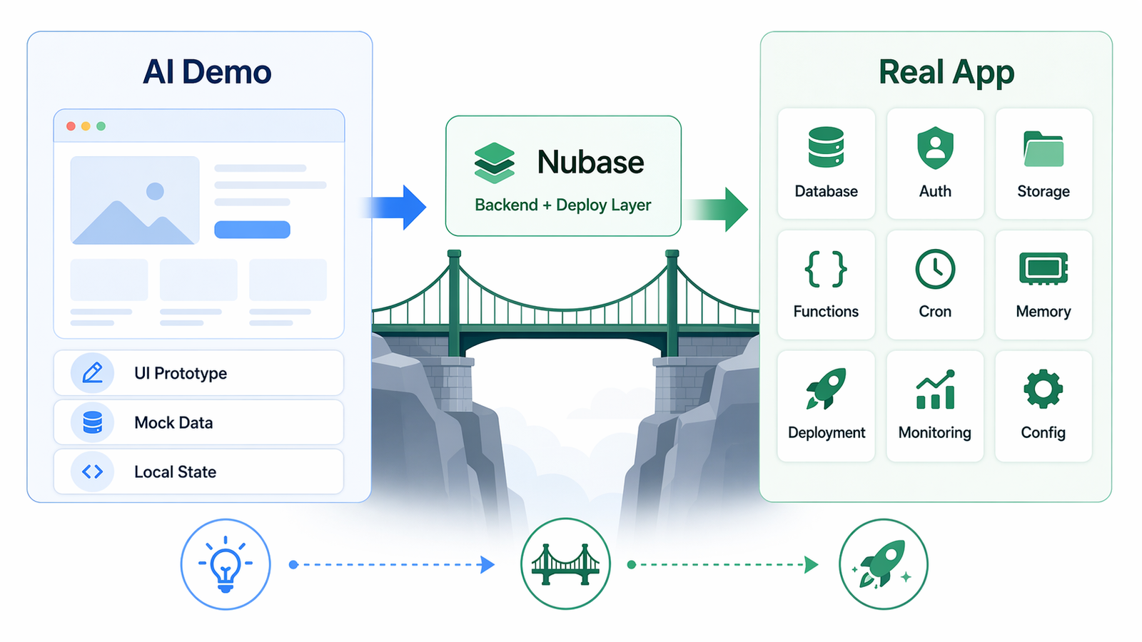 OtterMind/Nubase: lightweight self-hosted alternative for tinkerers