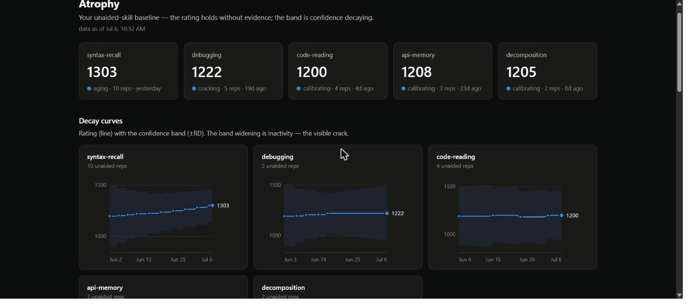 ashutosh-rath02/atrophy tracks coding skill erosion with offline CLI drills