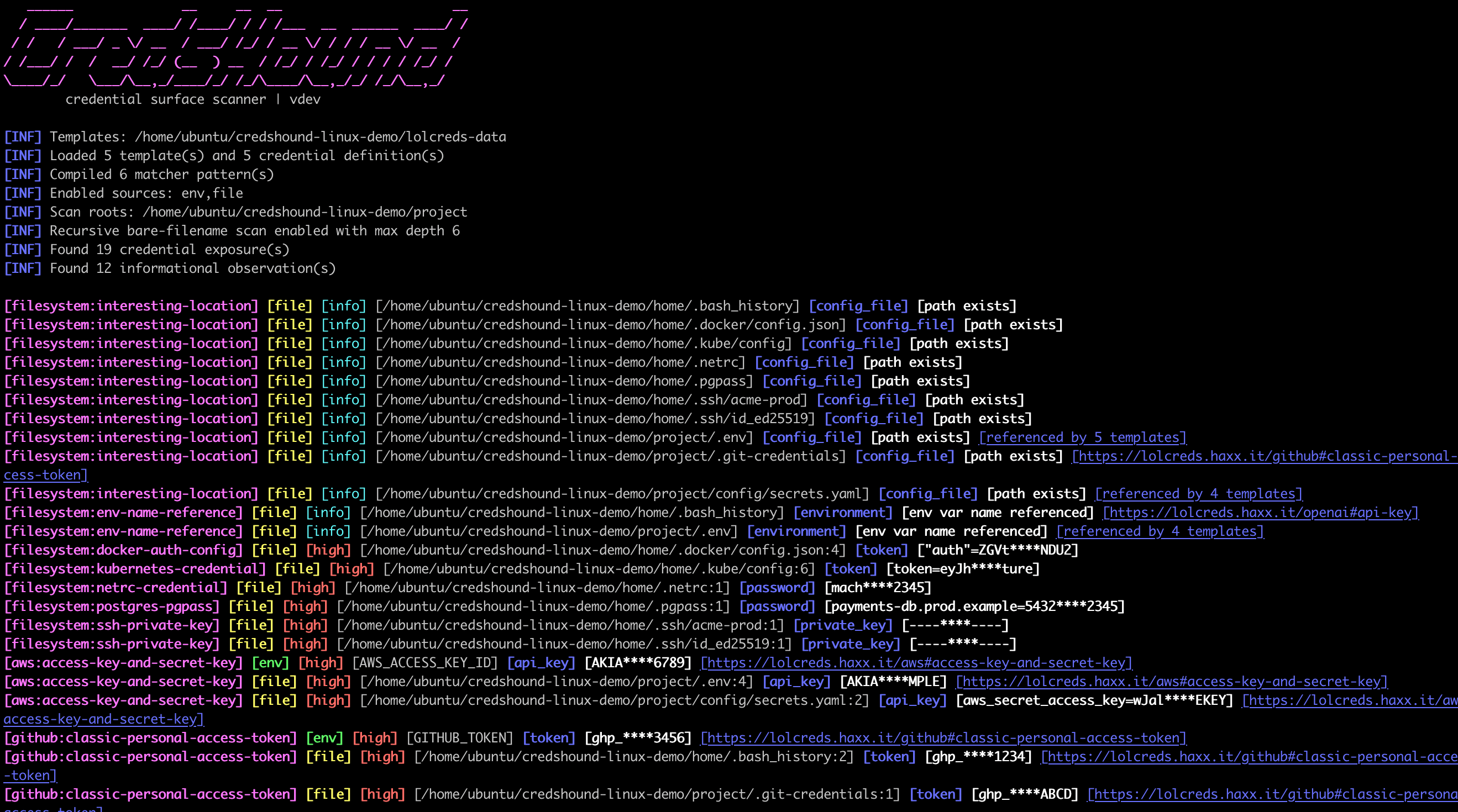 haxxm0nkey/credshound: lightweight, data-driven credential surface scanner written in Go