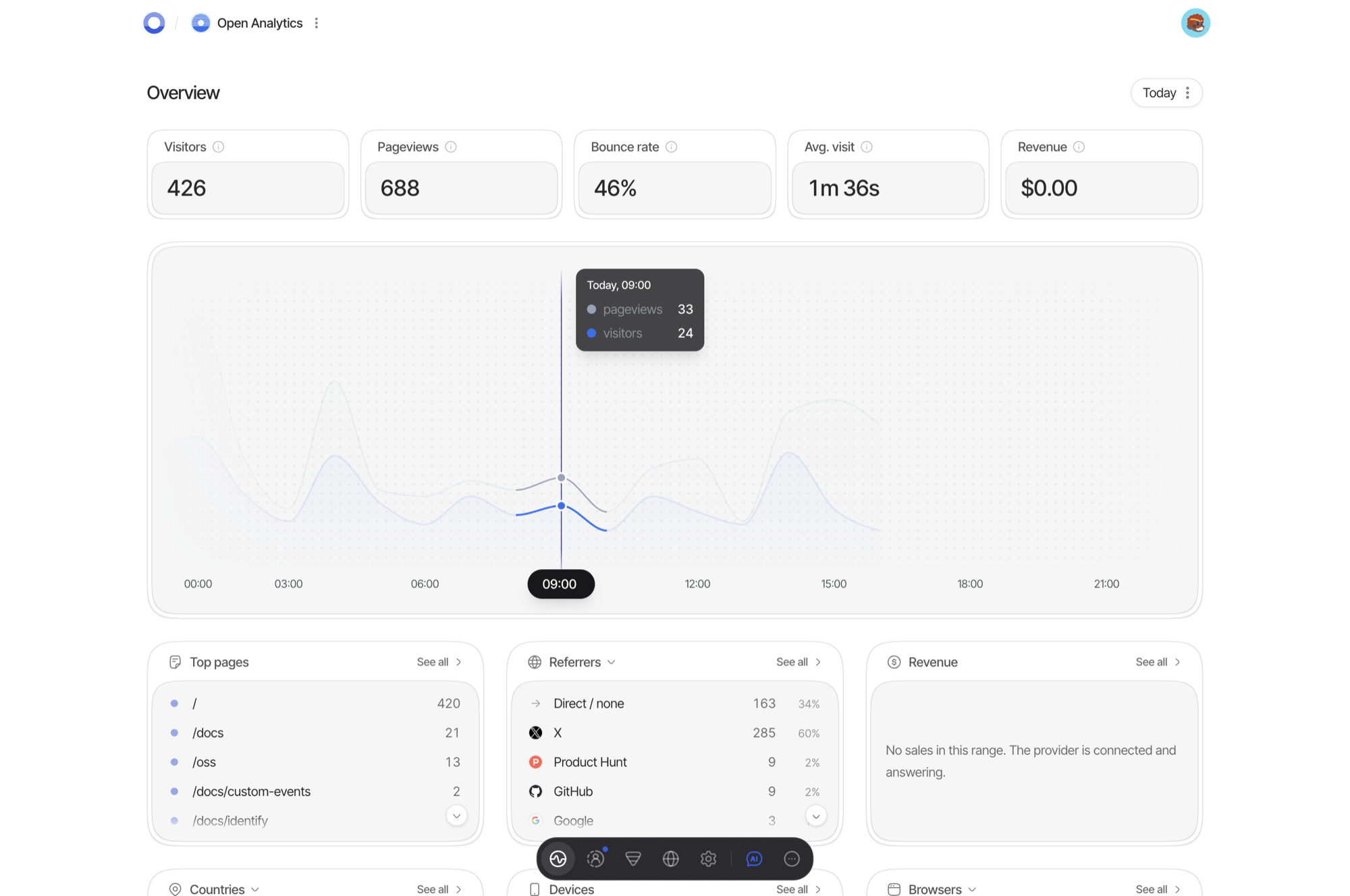 OpenLabs-so/openanalytics: open-source, privacy-first web analytics