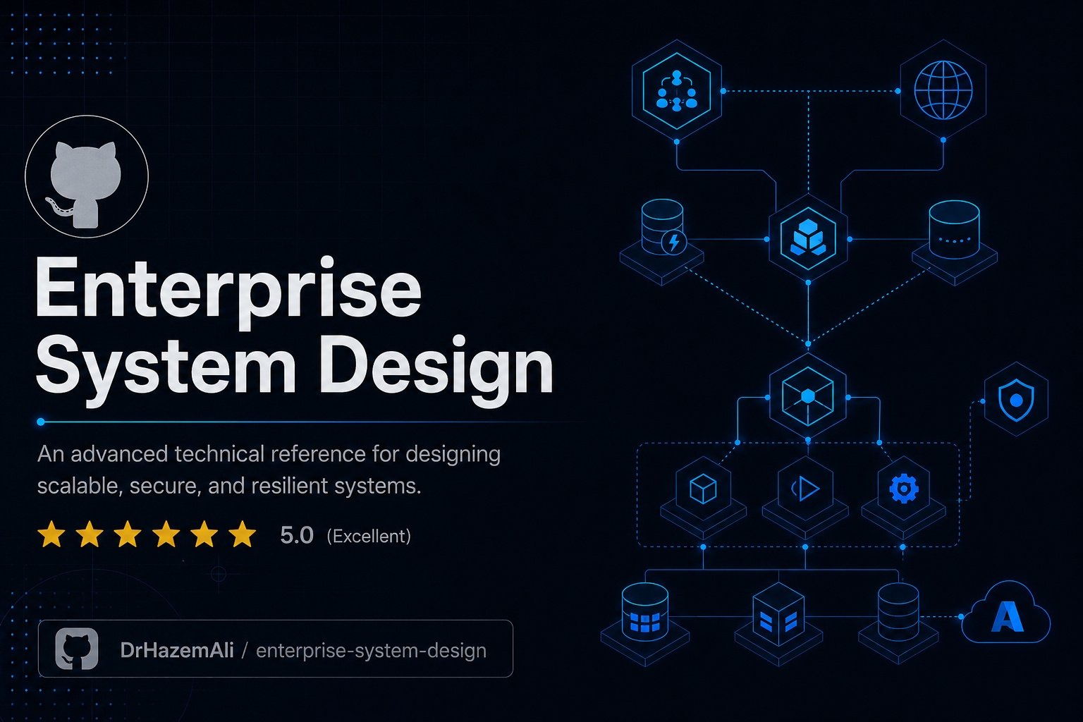 DrHazemAli/enterprise-system-design: enterprise distributed systems design course for building reliable