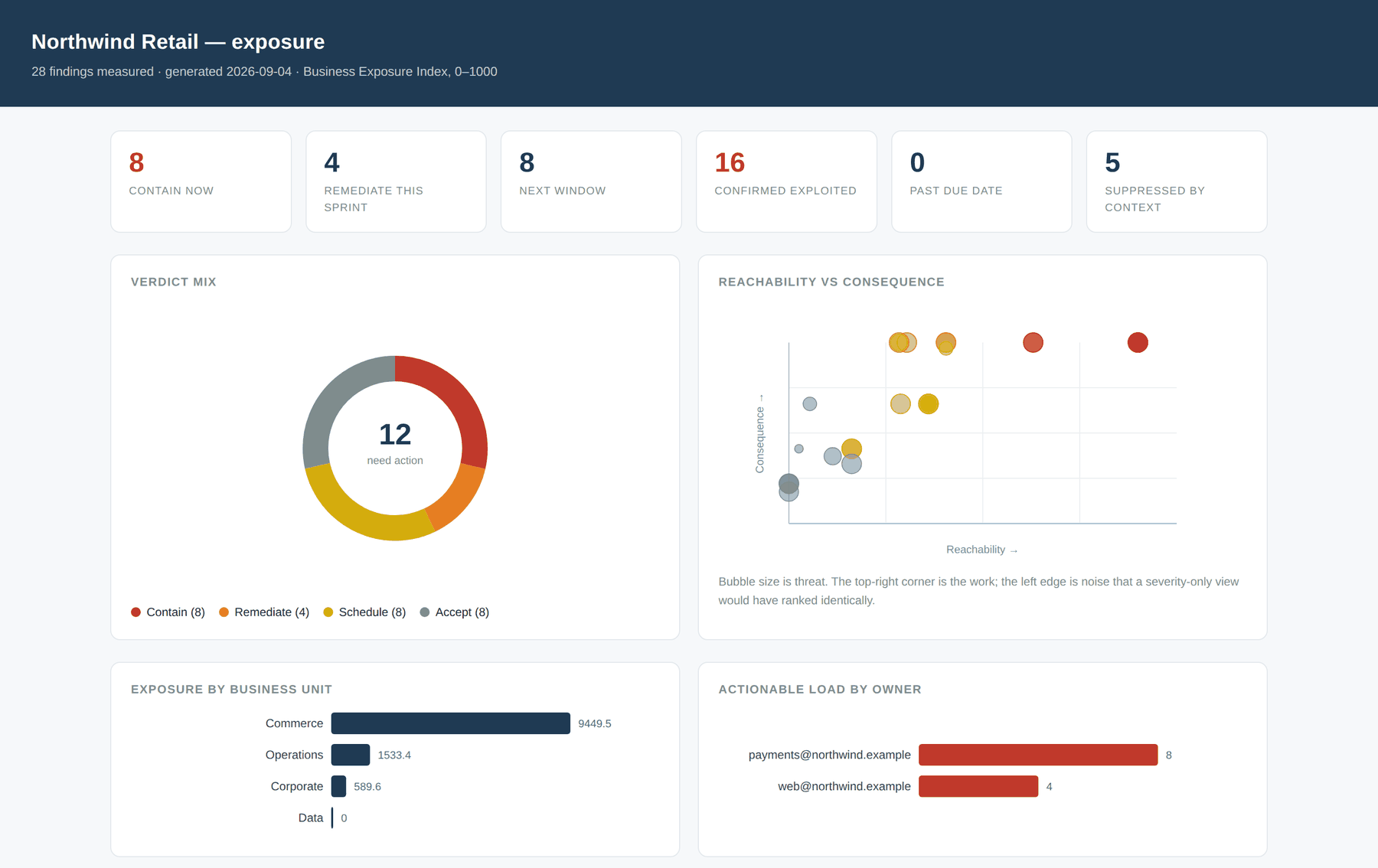 san3ncrypt3d/vulnometry: measure what a vulnerability is worth to your business