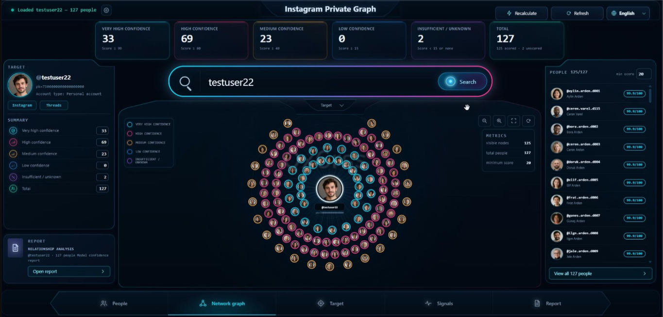 0x6rss/instagram-private-graph: instagram OSINT Relationship Analysis
