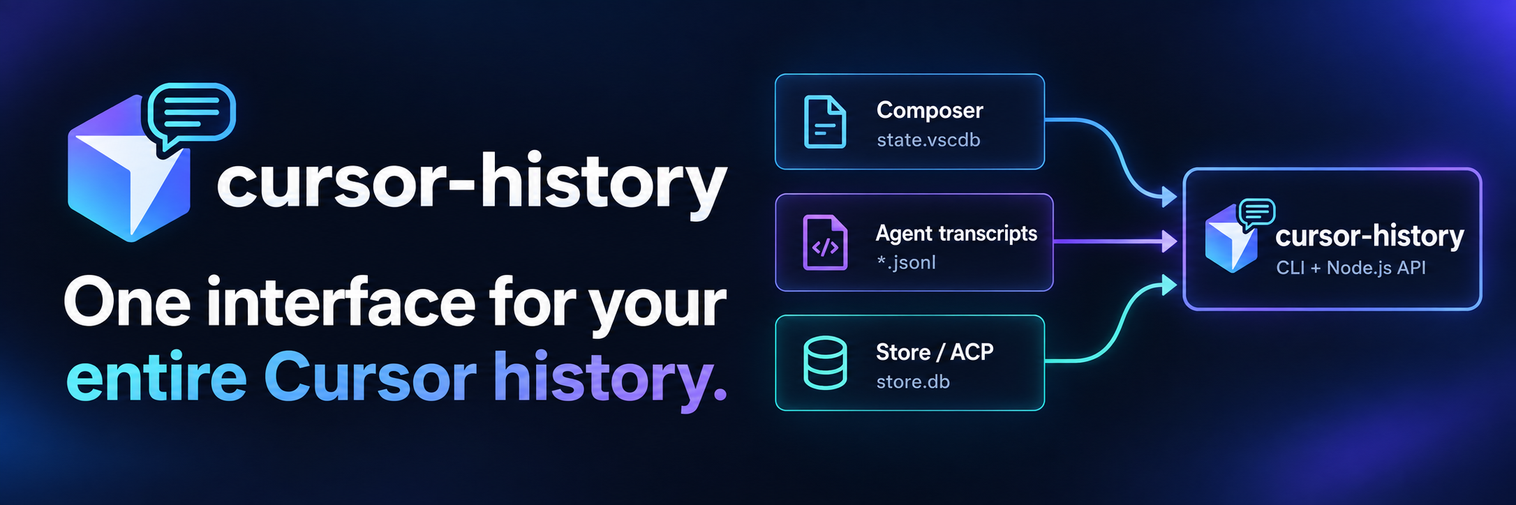 S2thend/cursor-history: cursor conversations can be spread across workspaces, IDE databases