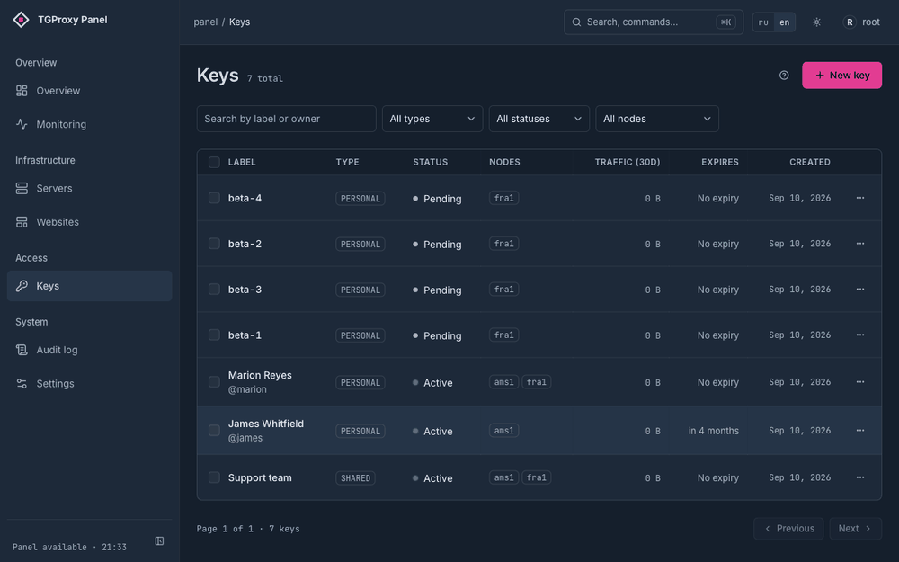greenpandorik/tgproxy-panel: self-hosted control panel for a fleet of Telegram proxy nodes