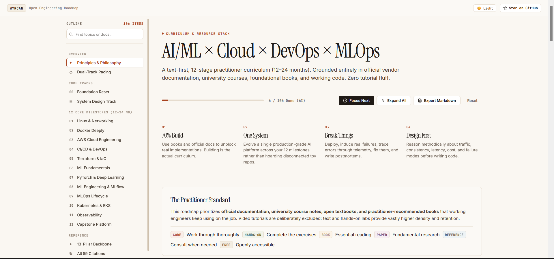 Wyrcan-io/roadmap: aI/ML × Cloud × DevOps × MLOps — 12-Stage Practitioner Roadmap (12–24 Months)