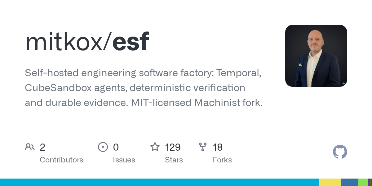 mitkox/esf: engineering Software Factory
