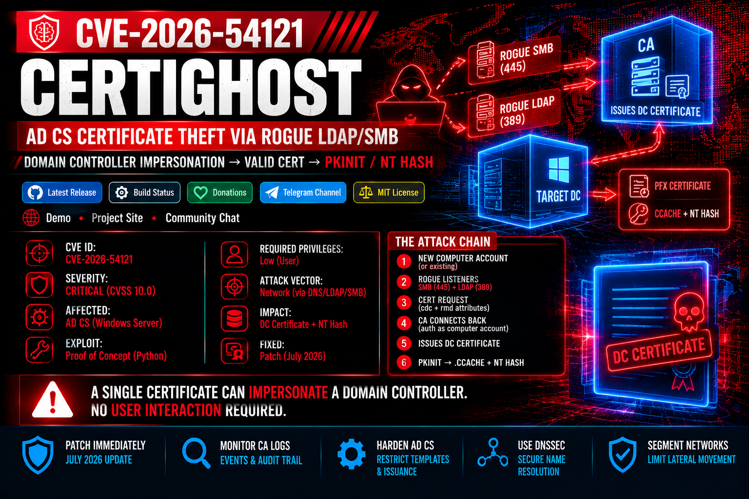 ZeroDayEvil/CVE-2026-54121-Certighost: execute Certighost proof-of-concept (Requires root for ports 389/445)