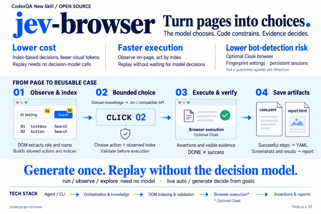 openqa-cn/jev-browser: codexQA Jev Browser